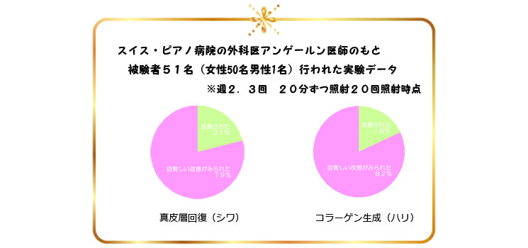 コラーゲンマシン